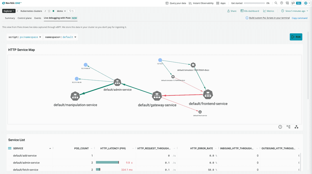 Service map for the default namespace